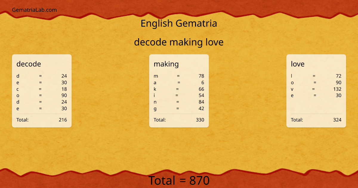 decode making love in english Gematria